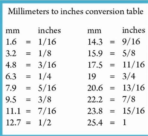 1 1 16 to mm Conversion Guide