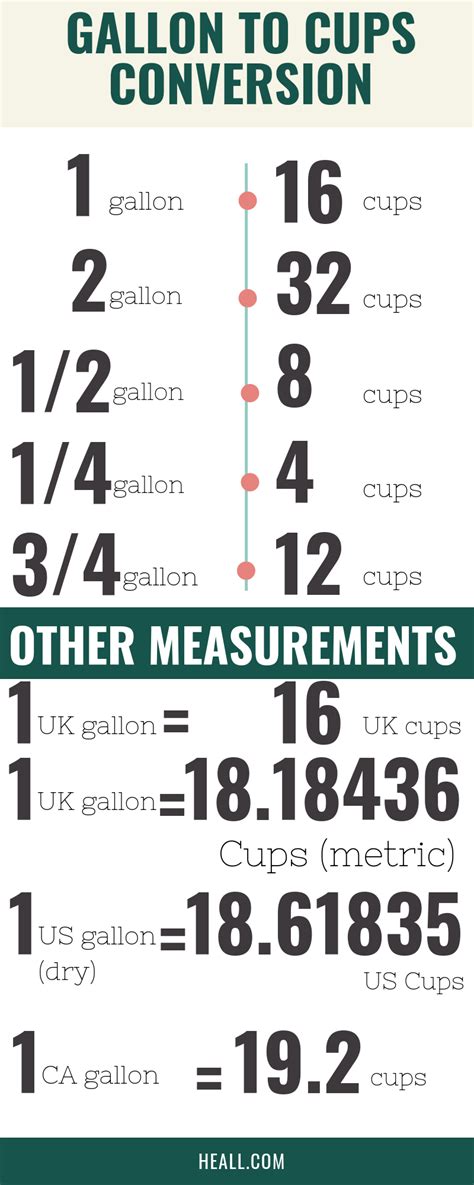 Convert 1 Gallon to Cups: Quick Accurate Conversion Guide