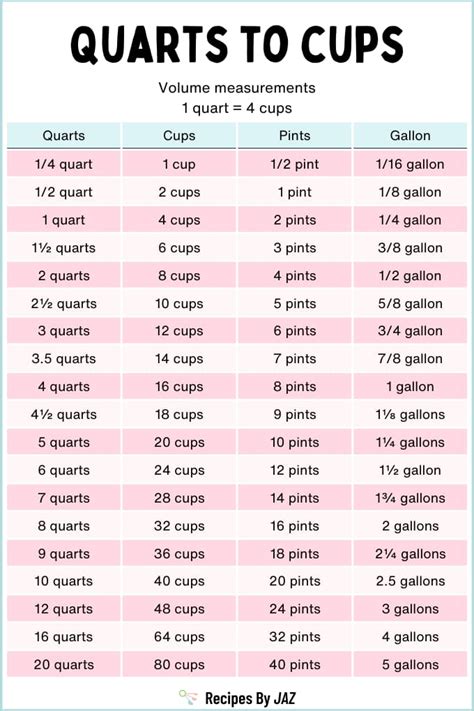 Quick Guide: 1 Quart to Cups Conversion