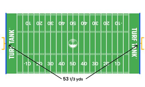 Convert 10 Yards to Feet: Simple, Effective Method!