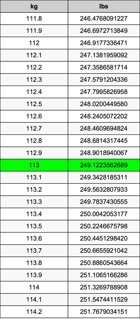 113 lbs to kg: Quick Conversion Insight
