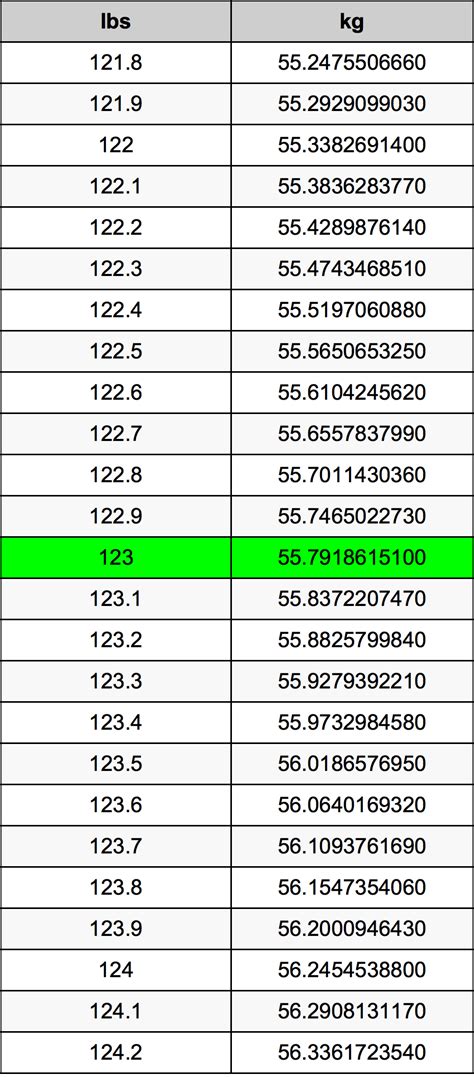 Convert 123 Pounds to KG Instantly!
