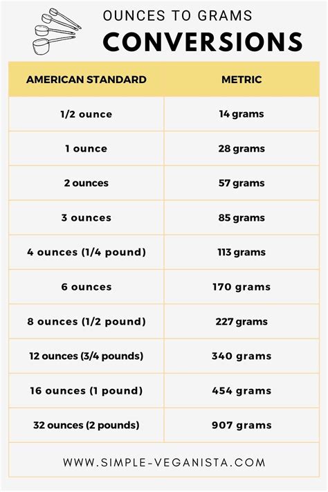 Converting 16 Oz to Grams: Essential Guide for Accurate Measurements