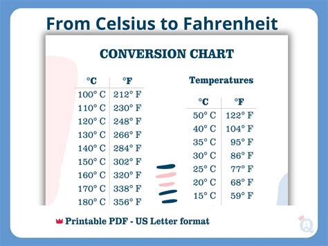 Convert 17 Celsius to Fahrenheit Effortlessly: Quick Guide Inside