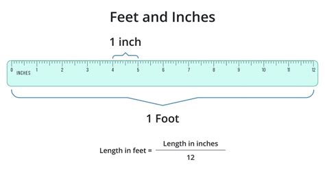 Convert 18 Inches to Feet Effortlessly: A Quick Guide