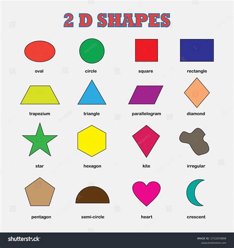 Unveiling Secrets of 2 Dimensional Shapes