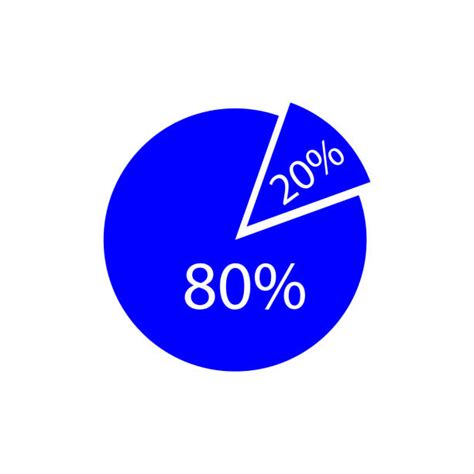Calculate 20 Percent of 80: Quick and Accurate Guide