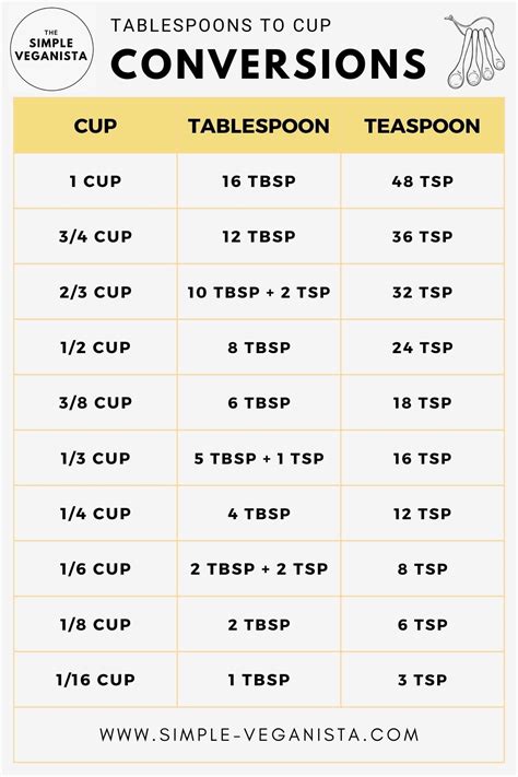 Easy Conversion: 3/4 Cup to Tablespoons Revealed