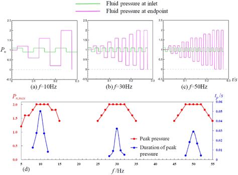 Convert 30°C to Fahrenheit Instantly!