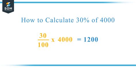Calculate: What is 30 Percent of 40?