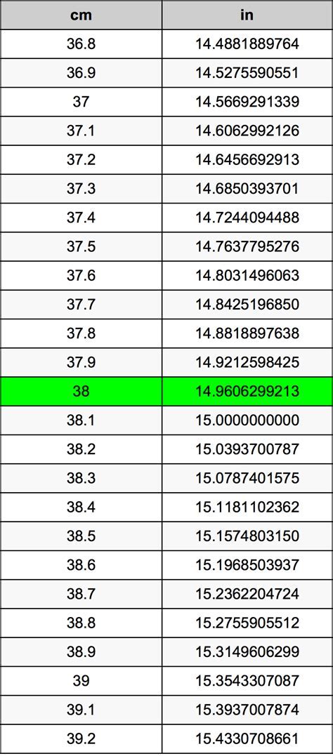 Convert 38cm to Inches: Quick and Easy Guide for Accurate Measurements