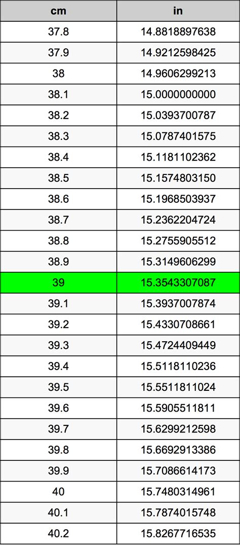 Convert 39cm to Inches Instantly: Easy Conversion Guide