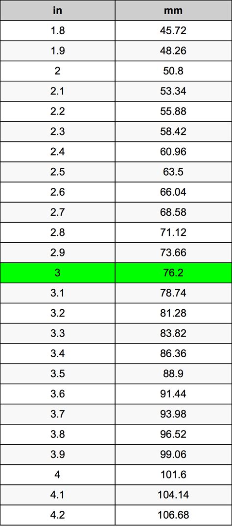 3inch to mm Conversion Guide Unveiled!