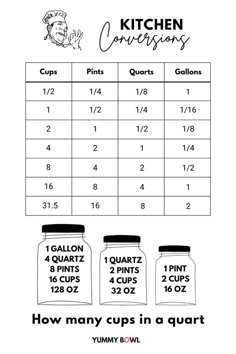 Quick Conversion: 4 Qts to Cups