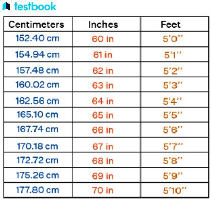 Convert 40 cm to Feet: Accurate Conversion Guide for Easy Understanding