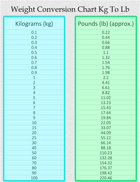 5 kg to lb Conversion: Quick, Easy Guide!