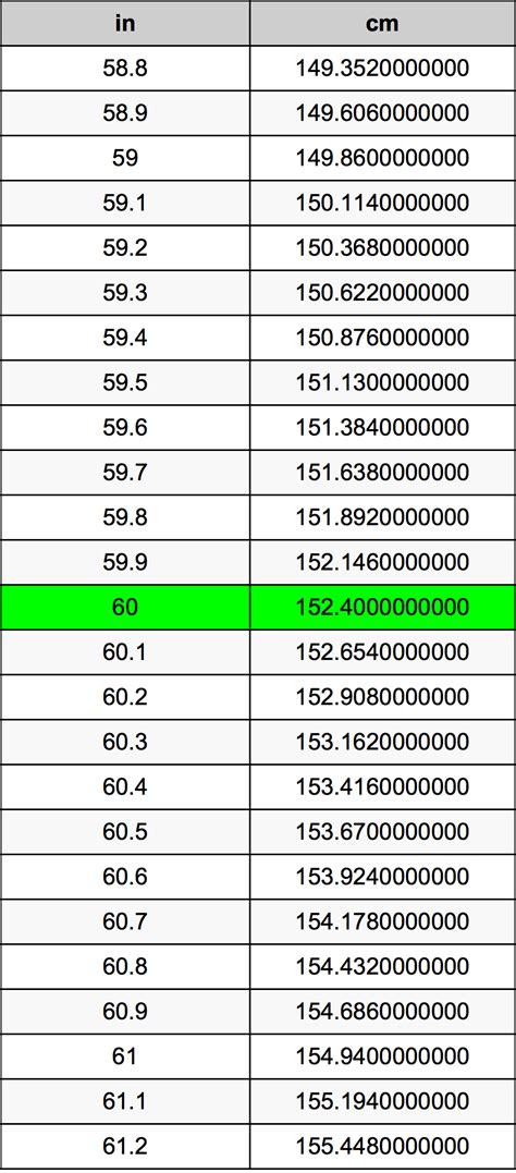 Convert 60 Inch to CM: Quick and Easy Guide for Accurate Measurements