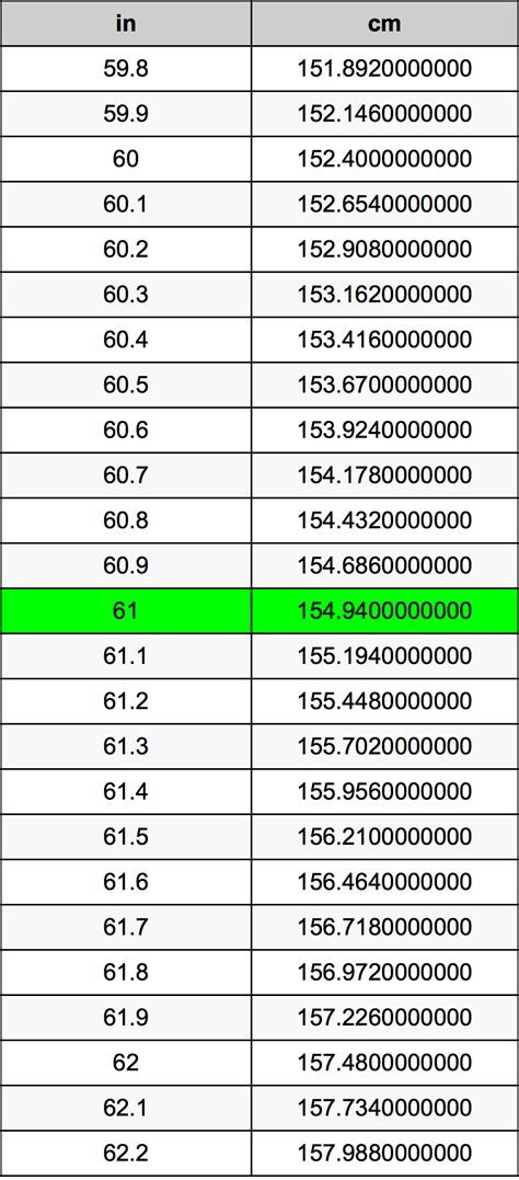 Convert 61 cm to Inches: Quick and Accurate Measurement Guide