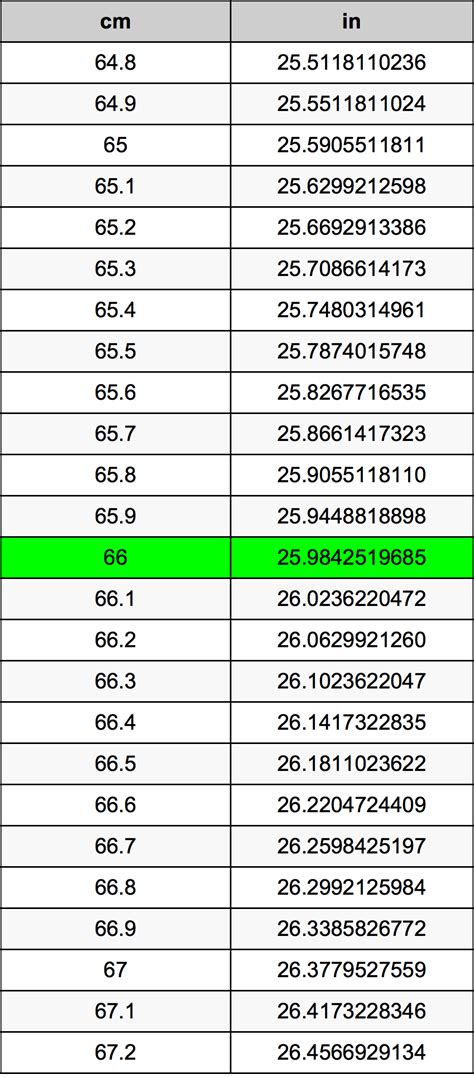 Convert 66 cm to Inches: Quick and Accurate Measurement Guide