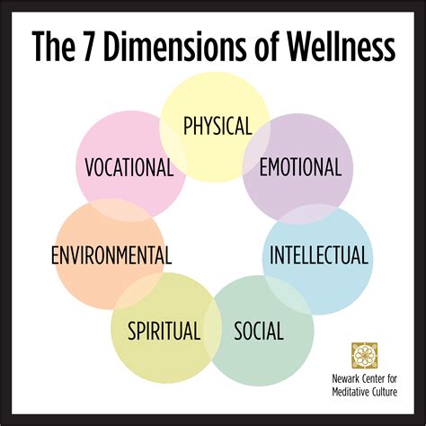 7 Dimensions Of Health And Wellness