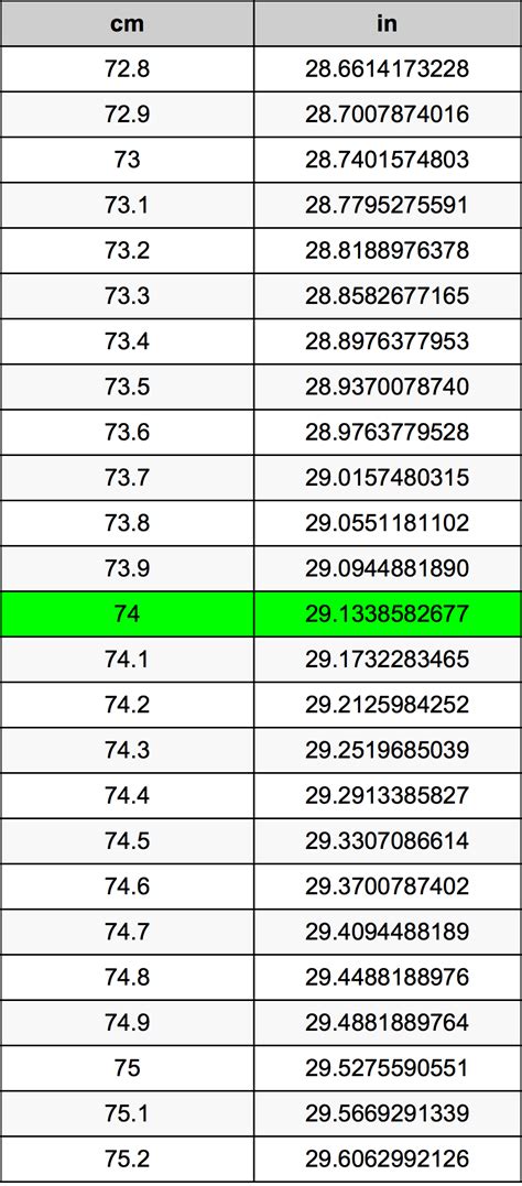Convert 74 Inches to Centimeters: Quick and Accurate Guide