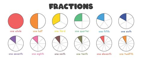 Convert 8 as a Fraction: Quick Insight