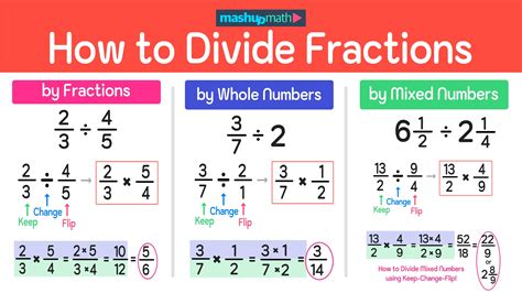 Discover the Exact Value of 8 Divided by 3: Simple and Precise!