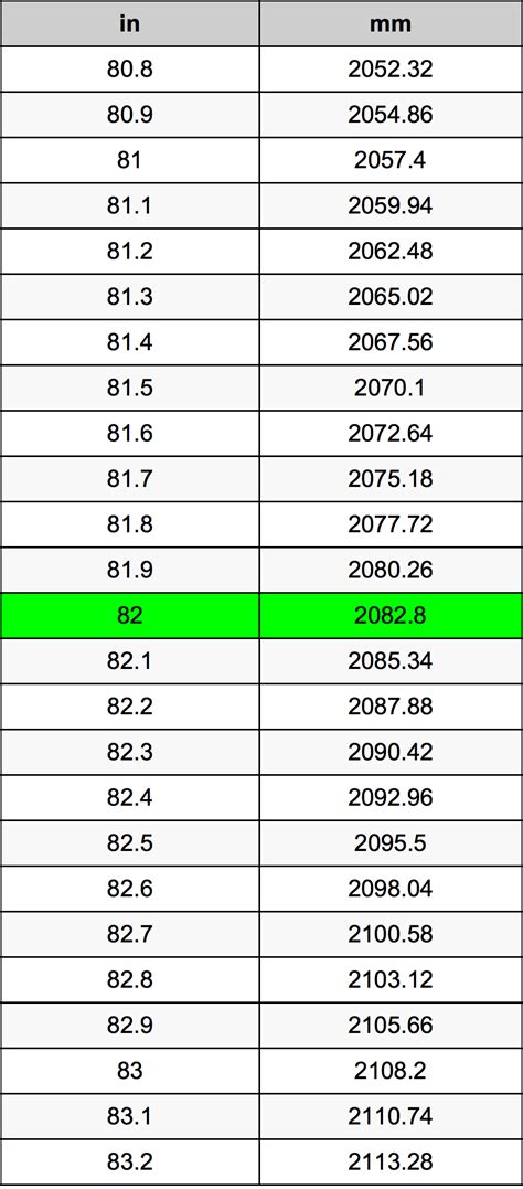 Convert 82 mm to Inches: Quick and Accurate Guide