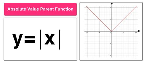 Absolute Value Parent Function Guide