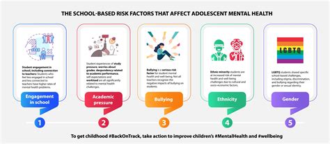 Adolescent Health Sandra Mcchanja