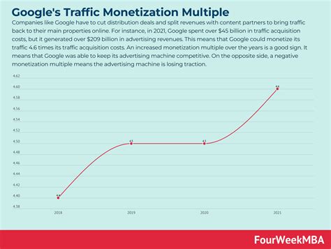 Best Strategies for Adult Traffic Monetization Kuwait