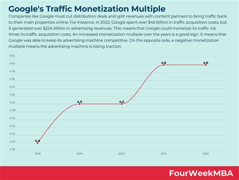 Adult Traffic Monetization Poland Secrets Unveiled