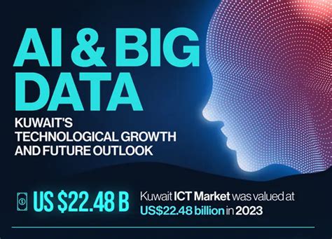 Affordable Data Kuwait: Smart Choices Uncovered