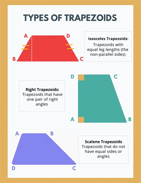 Unveiling the Truth: Are All Trapezoids Parallelograms?