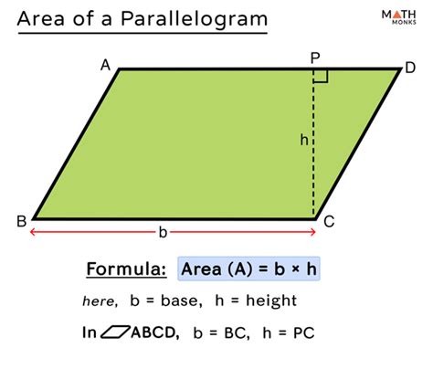 Master the Area of Parallelogram Formula: Quick and Easy Guide