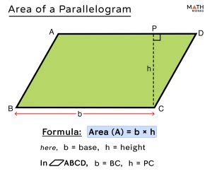 Unveiling the Area of Parallelogram: Simple yet Powerful Math Insight