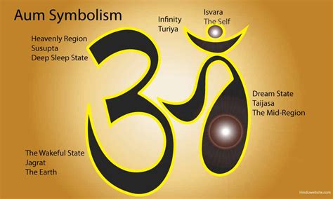 Unlock Aum Symbol Meaning Secrets