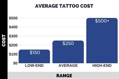 Awasome Tattoo Cost Average Ideas Fashion Info
