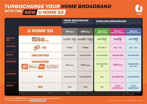 Top Best 5G Mobile Plans Malaysia 2023
