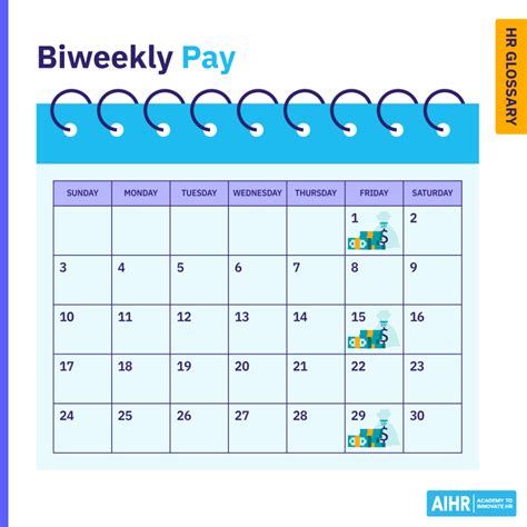 Biweekly Pay Periods Explained: What You Need to Know for Better Financial Planning
