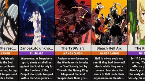 Bleach Story Arcs