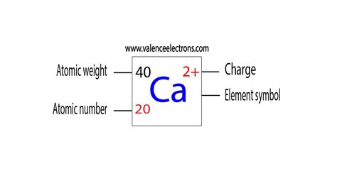 Unlocking the Mystery: Calcium Ion Charge Explained Simply