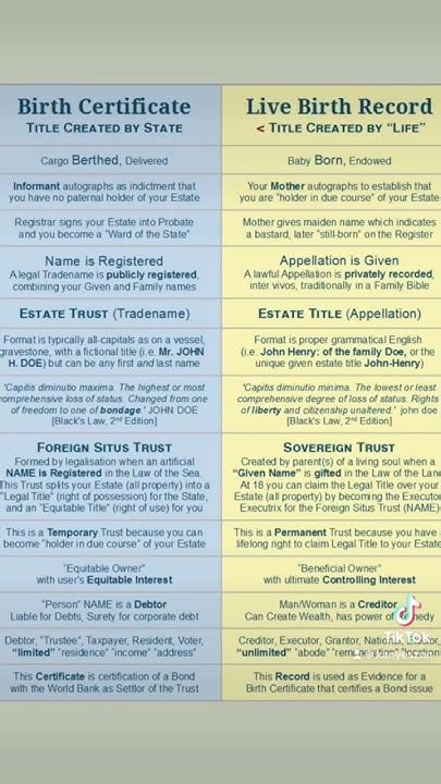 Certificate of Live Birth vs Birth Certificate Decoded Simply