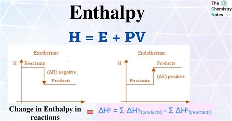 Unlocking the Secrets of Change in Enthalpy Equation: Your Ultimate Guide