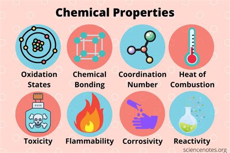 Unraveling Chemical Properties Definition: A Professional Guide to Their Significance