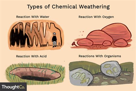 Top Chemical Weathering Examples Explained Simply