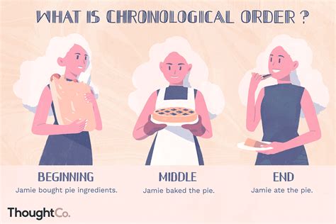 Mastering Chronological Order Def: Your Ultimate Guide to Clear Understanding