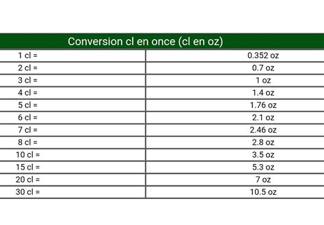 Master the CL to Oz Conversion: Simple Guide for Everyday Use