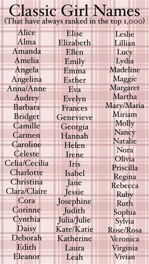 Classic Girl Names Baby Girl Names That Have Always Ranked In The Top Classic Girl Names Baby Girl Names That Have Always Ranked In The Top