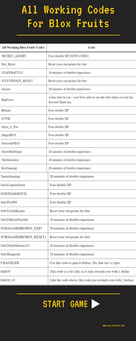 Codes For Blox Fruit